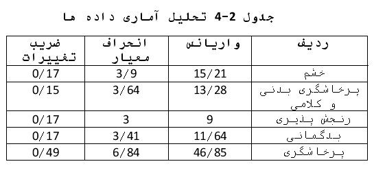 تاثیر موسیقی راک دستاورد برتر دوره دوم آرمیتا مصلی نژاد