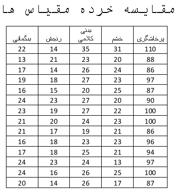تاثیر موسیقی راک دستاورد برتر دوره دوم آرمیتا مصلی نژاد