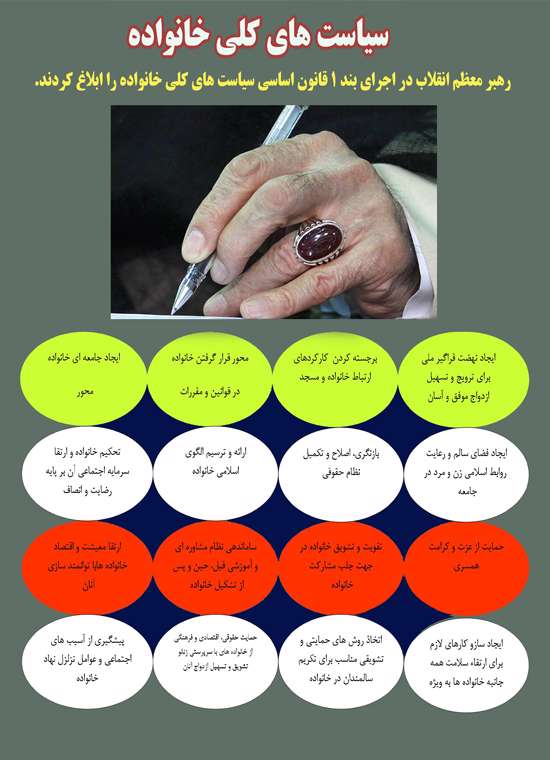 رهبر، رهبر انقلاب، خانواده، خانواده در کلام رهبر، زندگی ساده، سیاست های کلی خانواده، ازدواج آسان