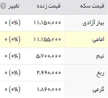 قیمت طلا