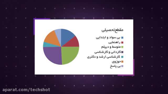 آمار استفاده کاربران ایرانی از شبکه های اجتماعی