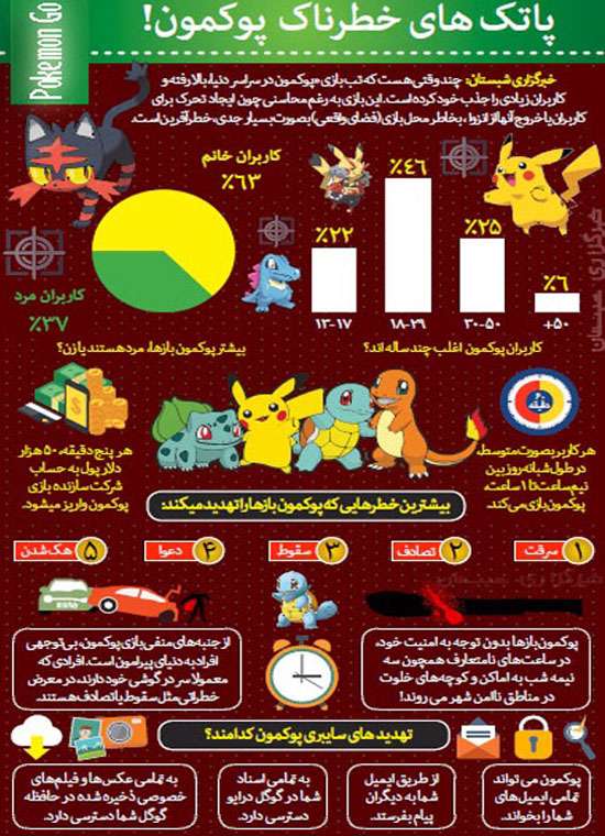 مرگ آنلاین، بازی آنلاین، مرگ با تکنولوژی، کلش، پوکمون گو، دانلود پوکمون، آسیب های فضای مجازی، فضای م