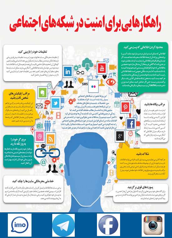 شبکه های اجتماعی, فیس بوک, تاریخچه شبکه های اجتماعی, تلگرام, آسیب شناسی