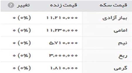 قیمت طلا