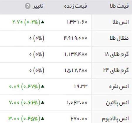 قیمت طلا