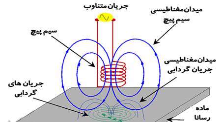 تولید برق از امواج دریا دستاورد برتر دوره اول روشنگران