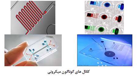 ساخت تراشه میکروفلوئیدیکی برای مشاهده رفتار آهسته سیال - جلسه اول