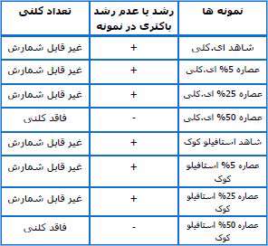 دستگاه ضد عفونی کننده مسواک دستاورد برتر دوره دوم فرزانگان 3