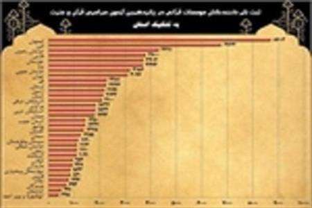 موسسات قرآنی