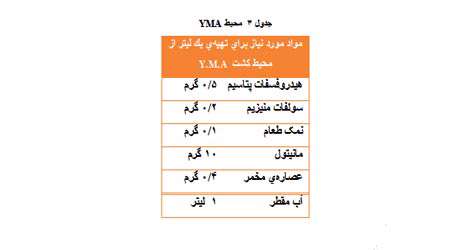 اثر تلقیح باکتری ریزوبیوم بر محصولات کشاورزی، جلسه دوم