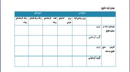 اثر تلقیح باکتری ریزوبیوم بر محصولات کشاورزی، جلسه سوم