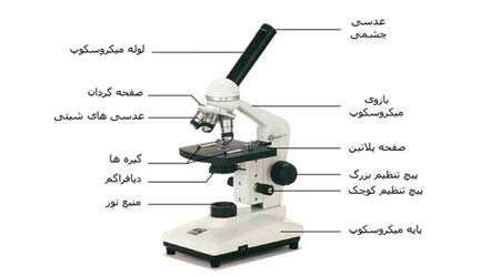 یافتن تنوع اكولوژیكی میكروب ها، جلسه پنجم