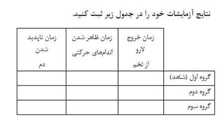 اثر دما بر دگردیسی قورباغه، جلسه چهارم
