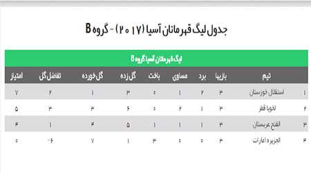 لیگ قهرمانان آسیا
