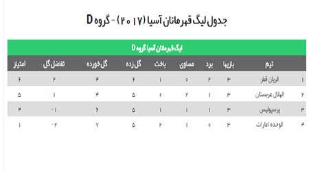 لیگ قهرمانان آسیا