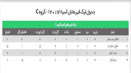 لیگ قهرمانان آسیا