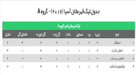 لیگ قهرمانان آسیا