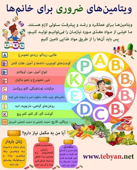 ویتامین های ضروری برای خانم ها (اینفوگرافی) ویتامین های ضروری برای خانم ها (اینفوگرافی)