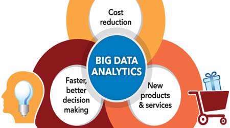 big data با قابلیت استخراج از lms و روش استفاده (2)