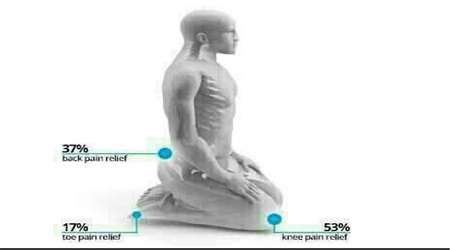 اثرات پزشکی نماز بر روح و جسم انسان