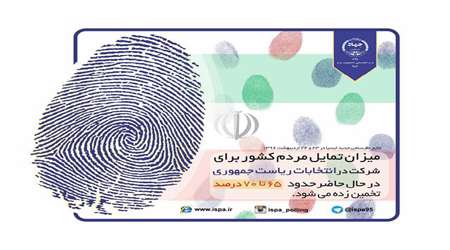 رای دادن