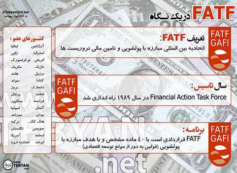 پشت پردهی بیانیهی fatf علیه ایران