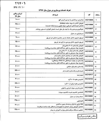 تعرفه پرستاری