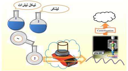 ساخت نانوفیلترهای جدید با کارایی بالا و کاهش آلاینده ها، دستاورد برتر دوره اول دبیرستان علامه حلی 2 کرمان