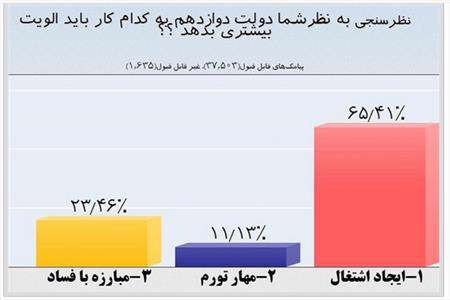 چین حسابهای ایرانیان را بست