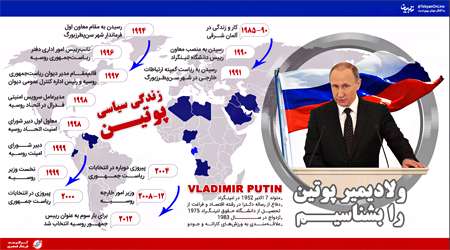 ولادیمیر پوتین را بشناسیم/اینفوگرافیک ولادیمیر پوتین را بشناسیم/اینفوگرافیک