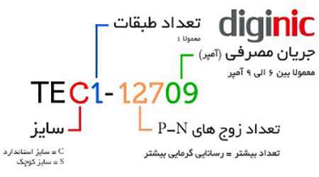 رک خنک کننده میکروتیوب، دستاورد برتر دوره دوم متوسطه فرزانگان 1 در بخش سمینار