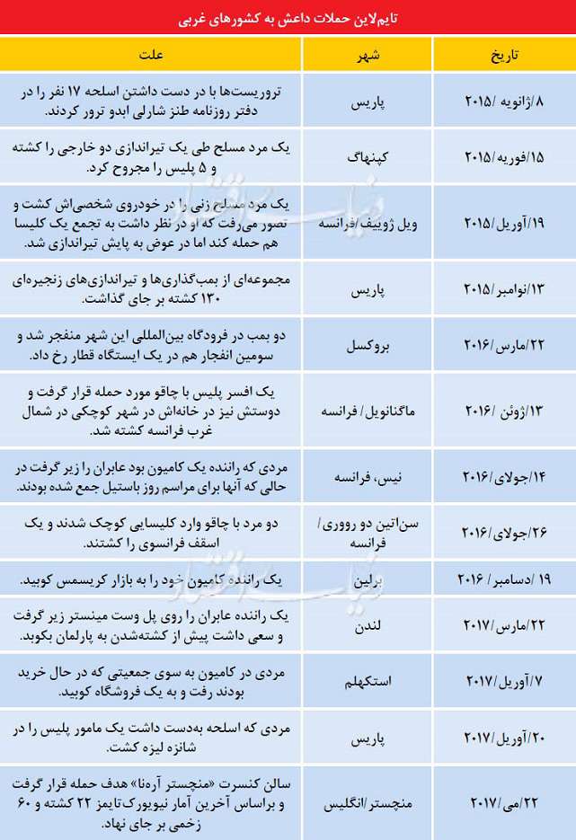 داعش