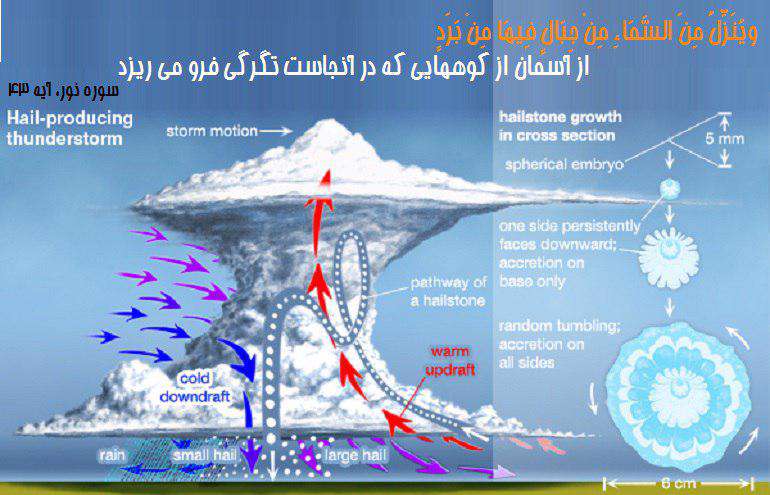 چطور ممکن است در آسمان کوه باشد؟