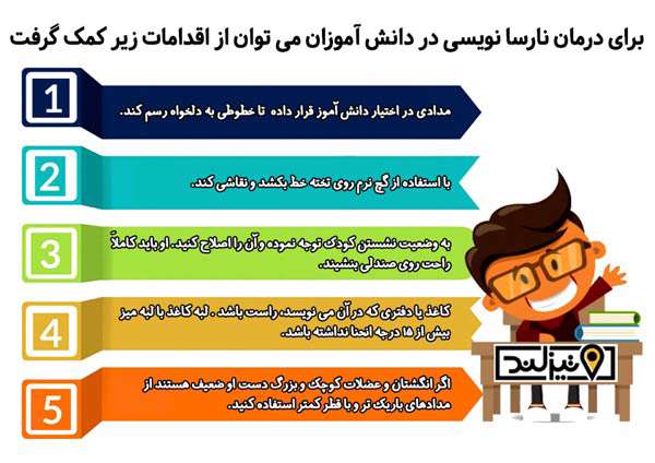 اینفوگرافیک درمان نارسا نویسی در دانش آموزان