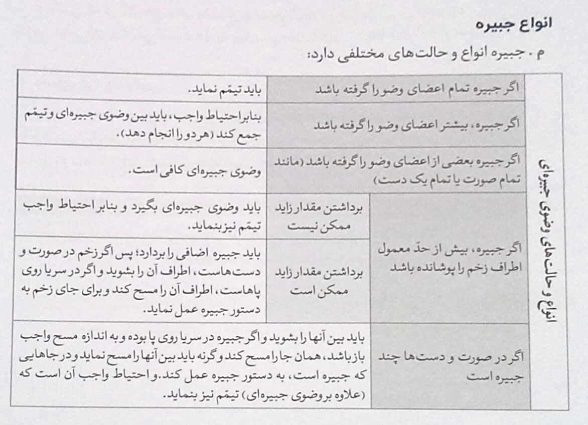وضو جبیره مصور