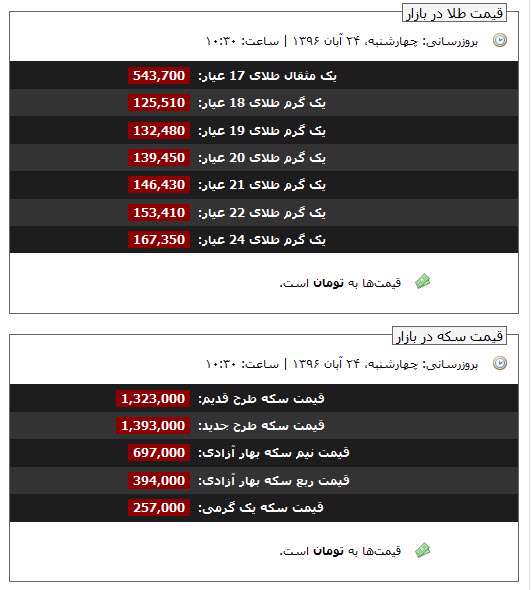 قیمت روز طلا و سکه