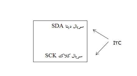 ساخت دستگاه ایمن رهرو ( پلیس هوشمند)