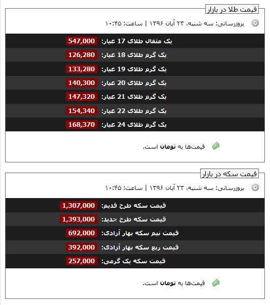 قیمت روز طلا و سکه