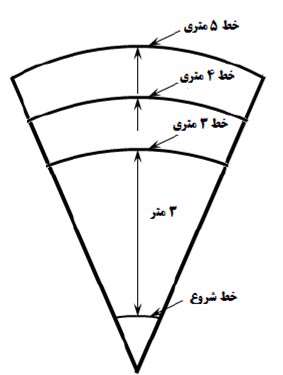 قوانین مسابقه کمیکار لیگ امتیازی، سیزدهمین جشنواره پروژه های دانش آموزی تبیان