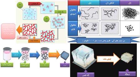 بهبود زخم و افزایش قوای جسمانی با نانو ژل رویال