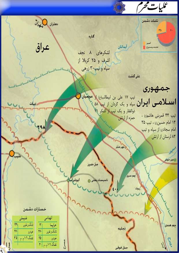 عملیات محرم عملیات محرم