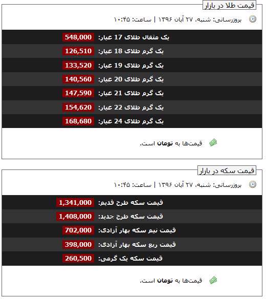 قیمت روز طلا و سکه