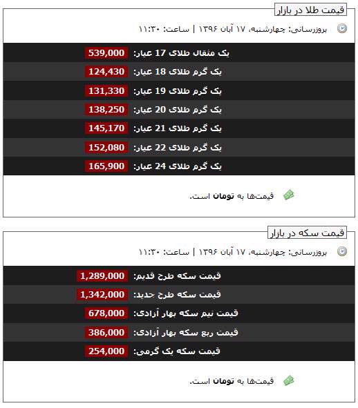 قیمت روز طلا و سکه