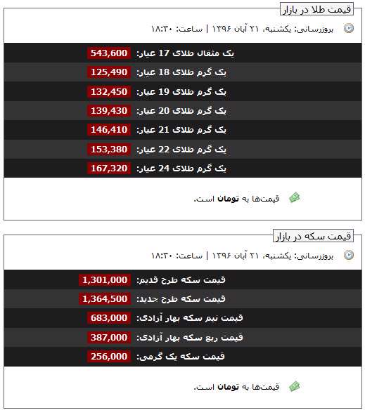 قیمت روز طلا و سکه