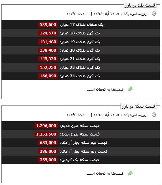 قیمت طلا و سکه