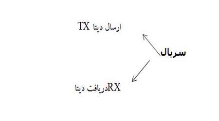 ساخت دستگاه ایمن رهرو ( پلیس هوشمند)