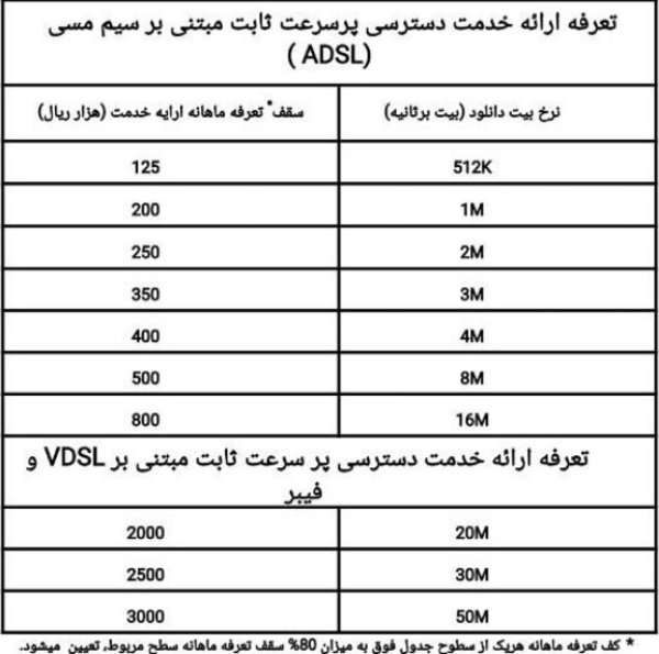نرخ اینترنت