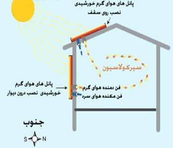 خودروهای سبز – جلسه سوم