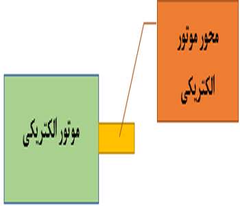 خودروهای سبز – جلسه نهم
