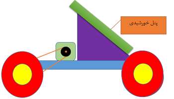 خودروهای سبز-جلسه نهم